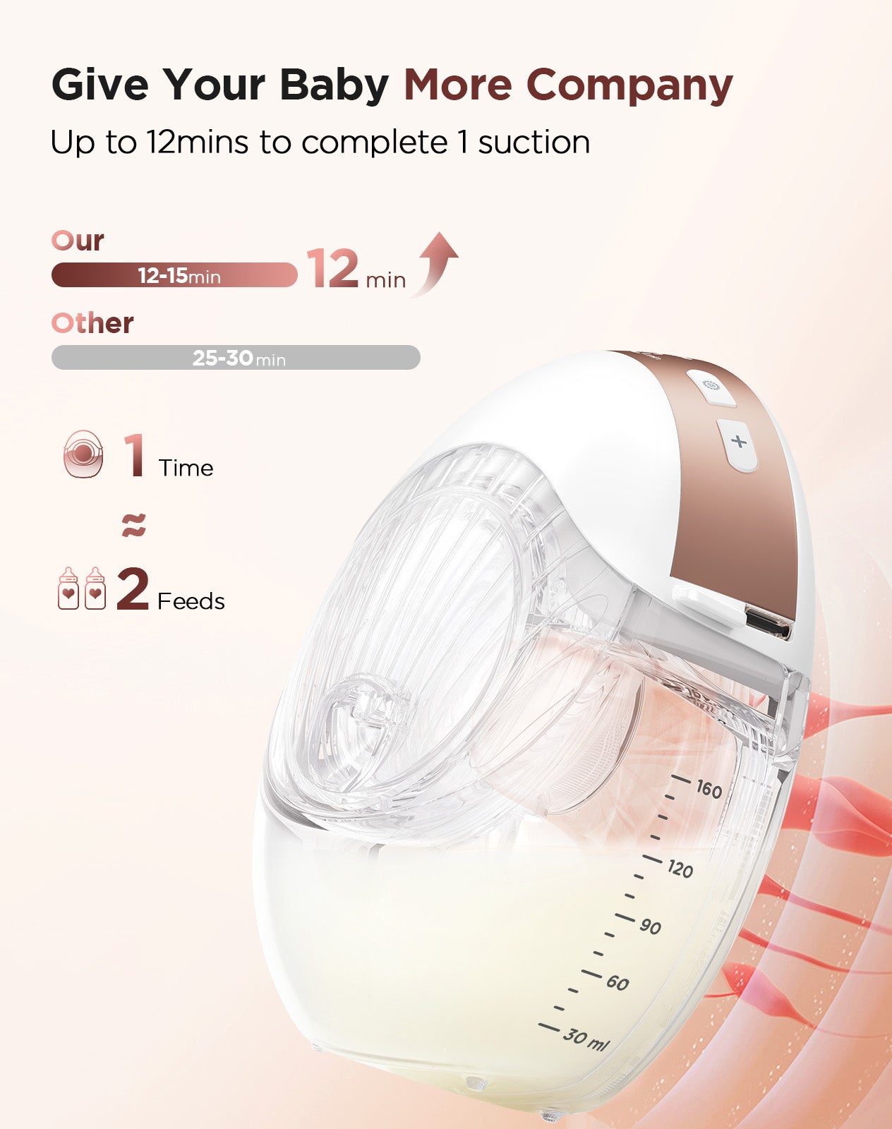 Haokoo Electric Breast Pump Wearable - Discreet Hands Free Breast Pump Portable for Mom