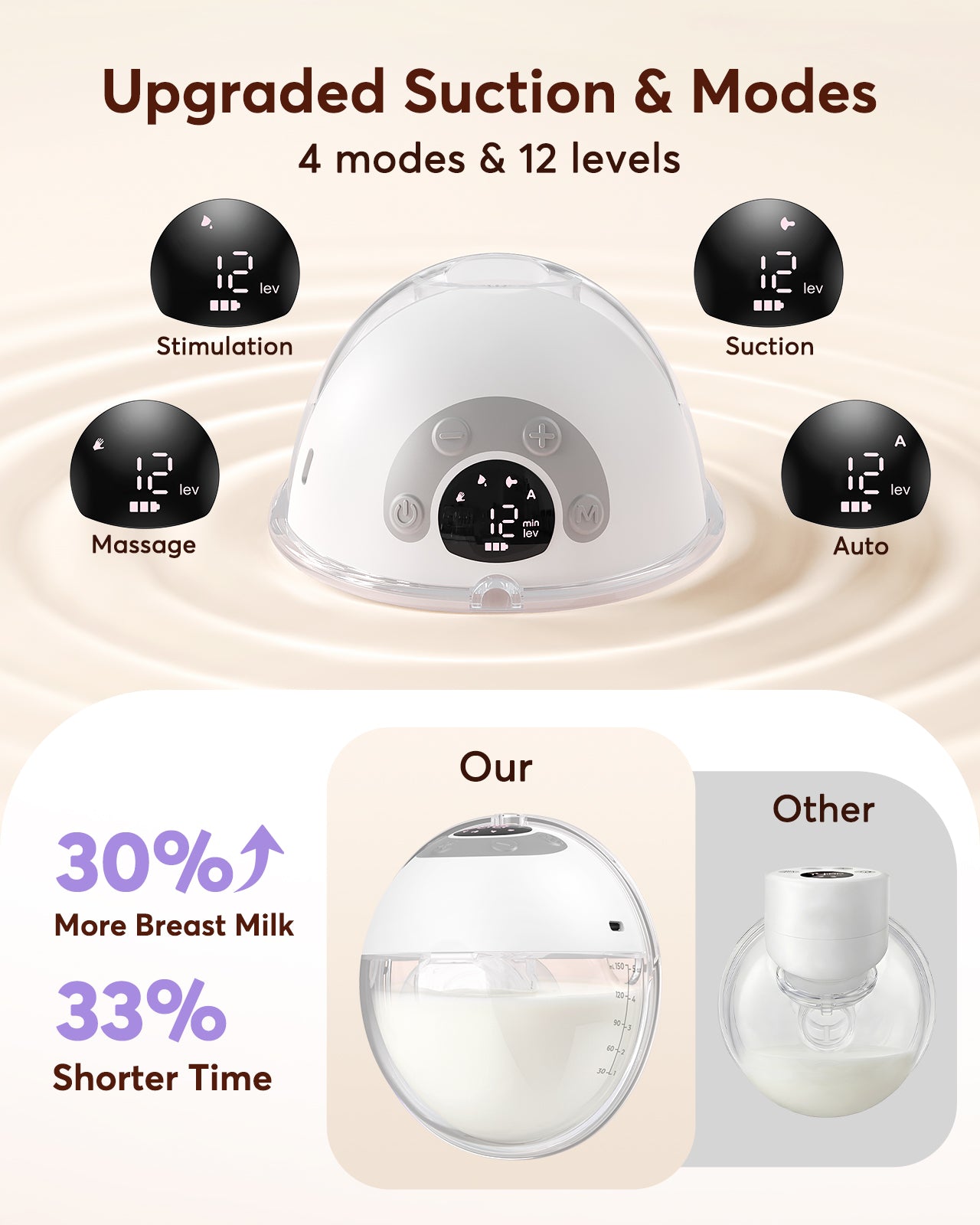 Haokoo Wearable Electric Breast Pump, Hands-Free & Wireless Discreet Pump, 4 Modes 12 Levels, Anti-Leak, Upright Stand with Dust Cover, 140-Min Run Time, 4 Flange Sizes