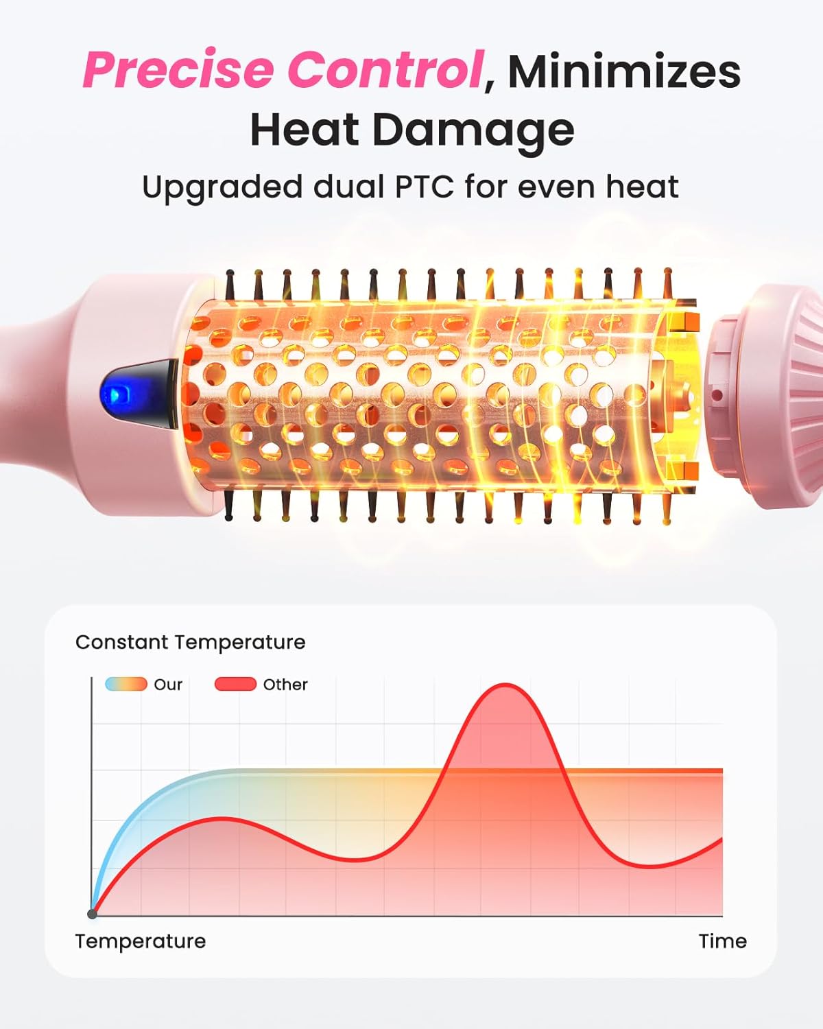 Thermal Brush for Blowout – 1.5 Inch Heated Round Brush with Negative Ions