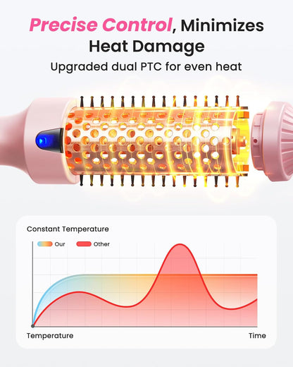 Thermal Brush for Blowout – 1.5 Inch Heated Round Brush with Negative Ions