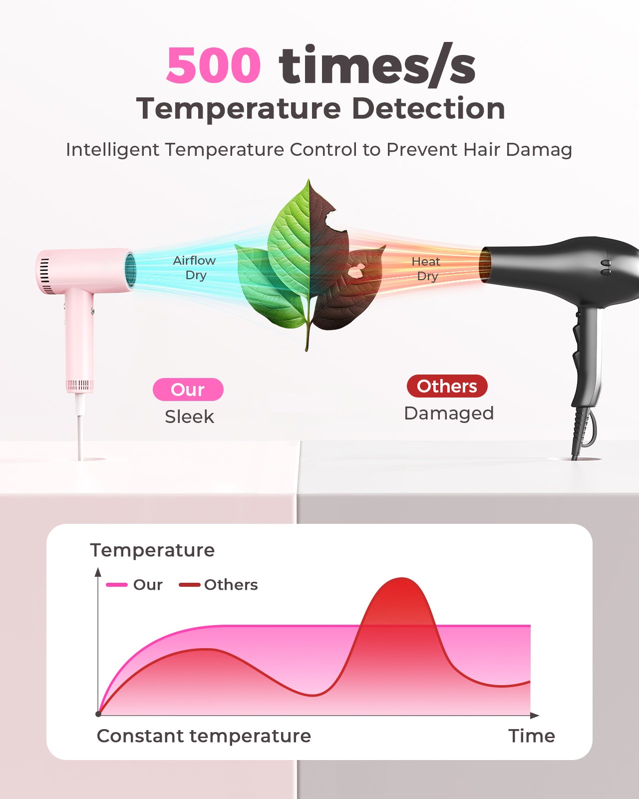 Haokoo Hair Dryer for Women