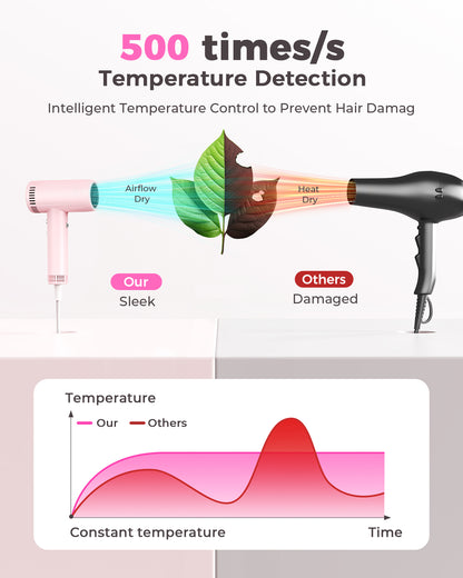 Haokoo Hair Dryer for Women